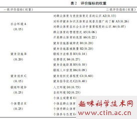 體育評價方法有哪些