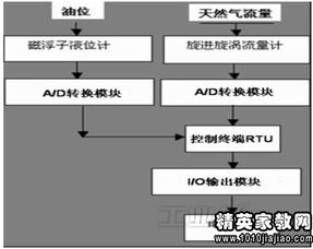 計量管理有哪些方法