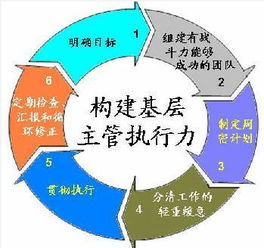 提升個(gè)人執(zhí)行力的方法有哪些方面