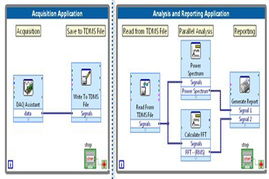 數(shù)據(jù)采集及處理的方法有哪些