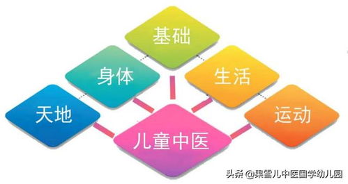 幼兒園健康活動(dòng)的原則與方法有哪些內(nèi)容