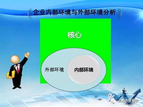 戰(zhàn)略控制與評(píng)價(jià)方法包括哪些