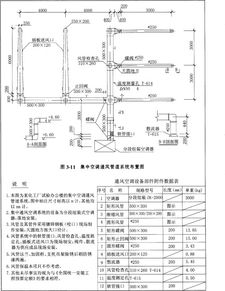 工程量的鑒定方法有哪些內(nèi)容