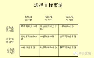 營銷的研究方法有哪些