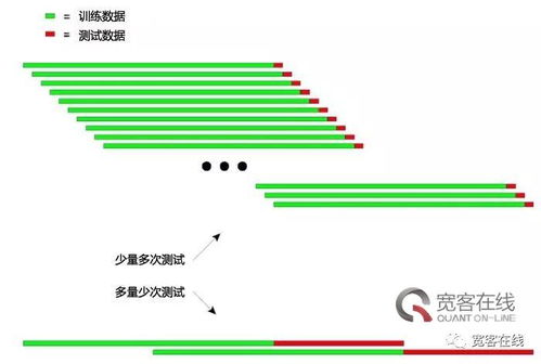 測(cè)試大數(shù)據(jù)方法有哪些