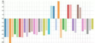 預測文章的方法有哪些