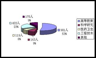 組織發(fā)展的實踐方法有哪些問題