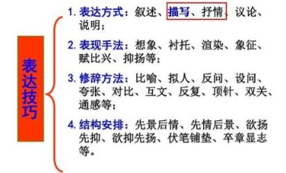 塑造人物描寫方法有哪些