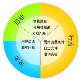 總結(jié)經(jīng)驗(yàn)研究方法有哪些