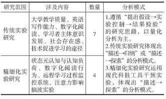實(shí)證研究一般使用什么方法有哪些