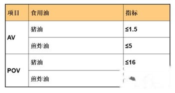 油脂檢驗(yàn)實(shí)驗(yàn)方法有哪些可以改進(jìn)的地方