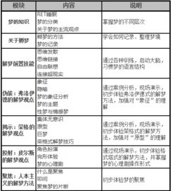職業(yè)心理學(xué)主要的理論方法有哪些內(nèi)容