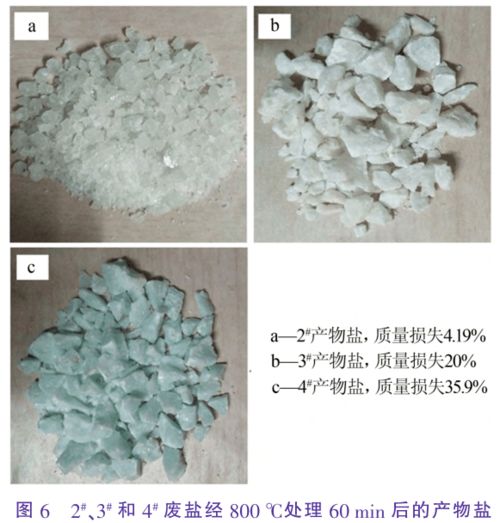 工業(yè)廢鹽無害化處理方法有哪些