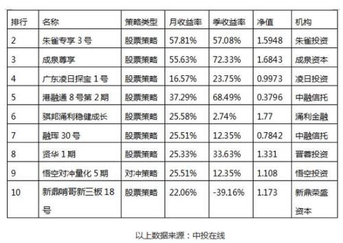 河北快三的預(yù)測(cè)方法有哪些