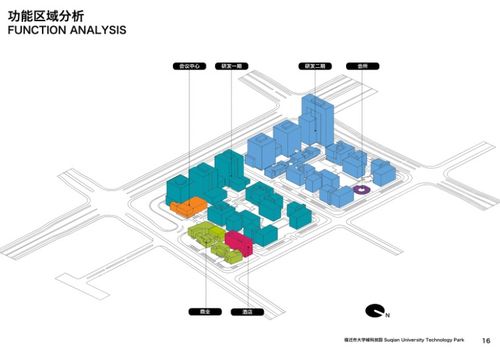 建筑功能分析方法有哪些
