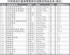 藥品規(guī)格用哪些表示方法
