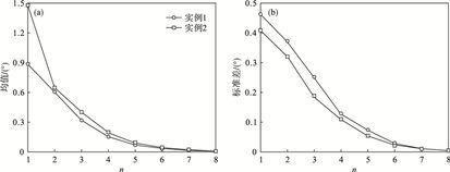 減少空程誤差的方法有哪些