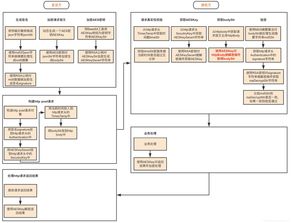 http協(xié)議哪些方法不是密等