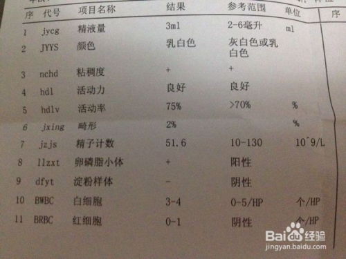 促進(jìn)受孕的方法有哪些