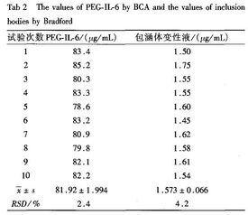 蛋白質(zhì)含量測定用什么方法有哪些方法有哪些