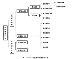 短期靜態(tài)分析方法哪些