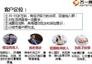 保險(xiǎn)銷售導(dǎo)入方法有哪些