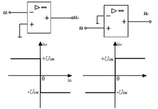 把正弦波轉化成方波的方法有哪些