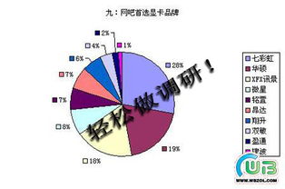 市場營銷調(diào)查信息方法有哪些