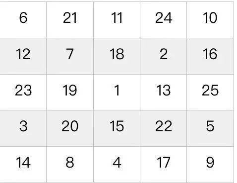 兒童注意力訓(xùn)練運(yùn)動(dòng)方法有哪些