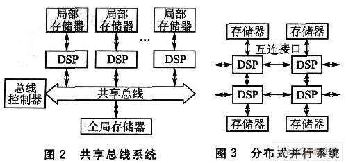 算法表示的4種方法有哪些