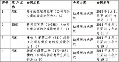 成本的計(jì)算主要方法有哪些