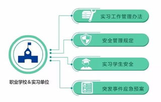 對學(xué)生管理的方法有哪些方法