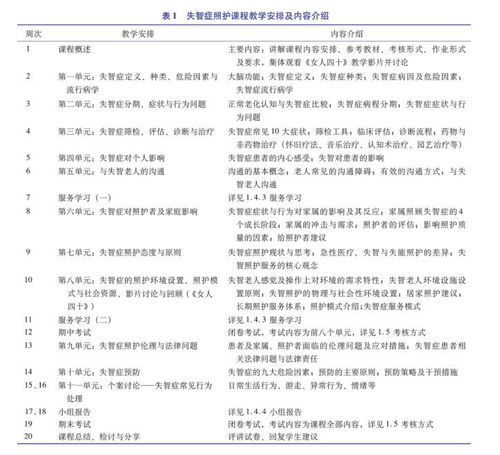 網(wǎng)上課程的教學方法有哪些