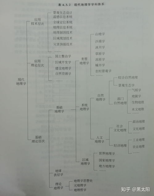 地理學(xué)的學(xué)科體系有哪些劃分方法