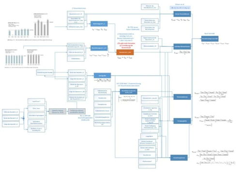 一般確定成本函數(shù)的方法有哪些