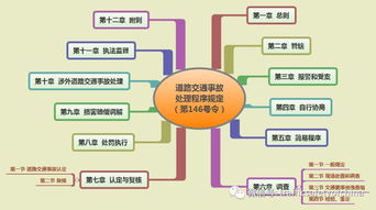 護(hù)理程序的思維方法有哪些