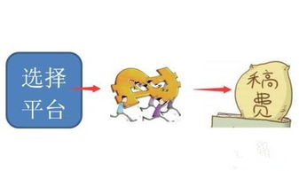 在家可以賺錢的職業(yè)有哪些方法