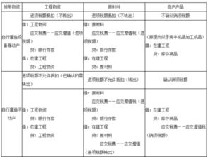 國(guó)稅提供的會(huì)計(jì)處理方法有哪些