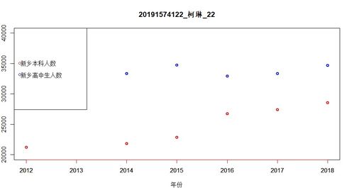 r語言的實(shí)驗(yàn)方法有哪些