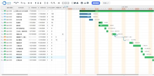 工程項(xiàng)目進(jìn)度檢查方法有哪些