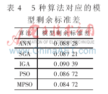 系統(tǒng)的參數(shù)辨識(shí)方法有哪些