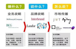 運(yùn)用媒介的獨(dú)特方法有哪些