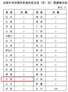 試點方法包括哪些問題