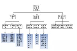 企業(yè)財(cái)務(wù)有哪些管理方法
