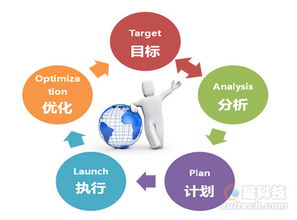 電子商務(wù)營銷方法有哪些特點是什么