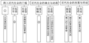 資本主義確立的方法有哪些