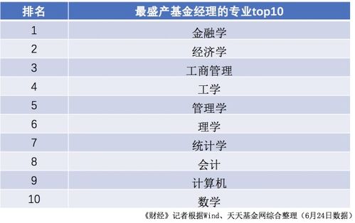 金融的研究方法有哪些