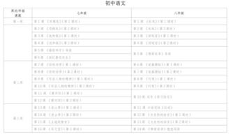 教學進度表中教學方法有哪些