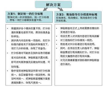 調(diào)查方式與方法有哪些內(nèi)容