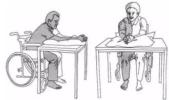 請問治療偏癱的方法有哪些